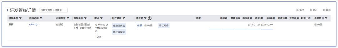 图1 CRV-101研发进展.png 图1 CRV-101研发进展.png