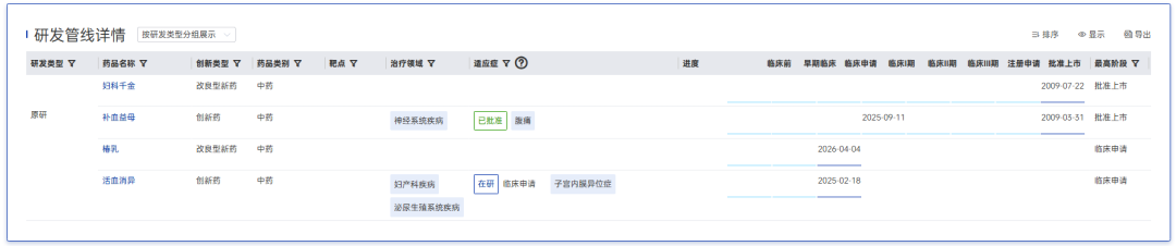 图2 千金药业部分管线.png 图2 千金药业部分管线.png