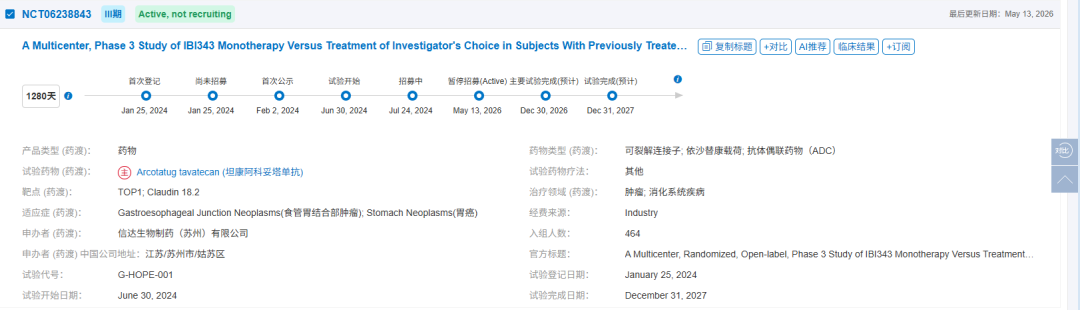 A Multicenter, Phase 3 Study of IBI343 Monotherapy Versus Treatment of Investigator's Choice in Subjects With Previously Treate. A Multicenter, Phase 3 Study of IBI343 Monotherapy Versus Treatment of Investigator's Choice in Subjects With Previously Treate.