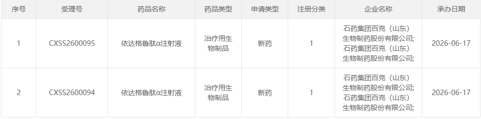 图1 CDE截图.png