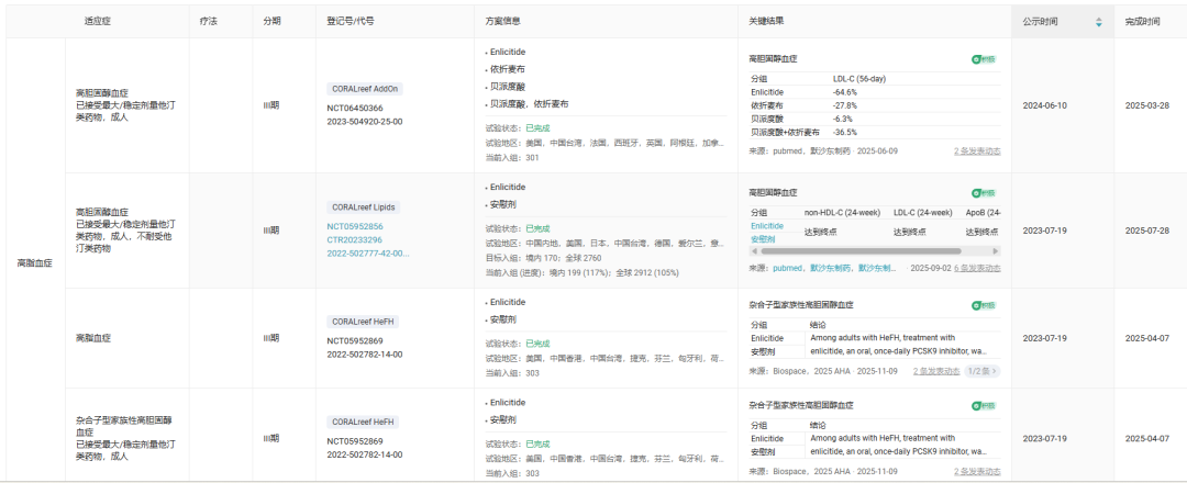 截图来源:Insight 数据库 截图来源:Insight 数据库